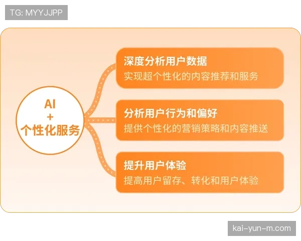 品牌运营精度提升 数据驱动精细化管理